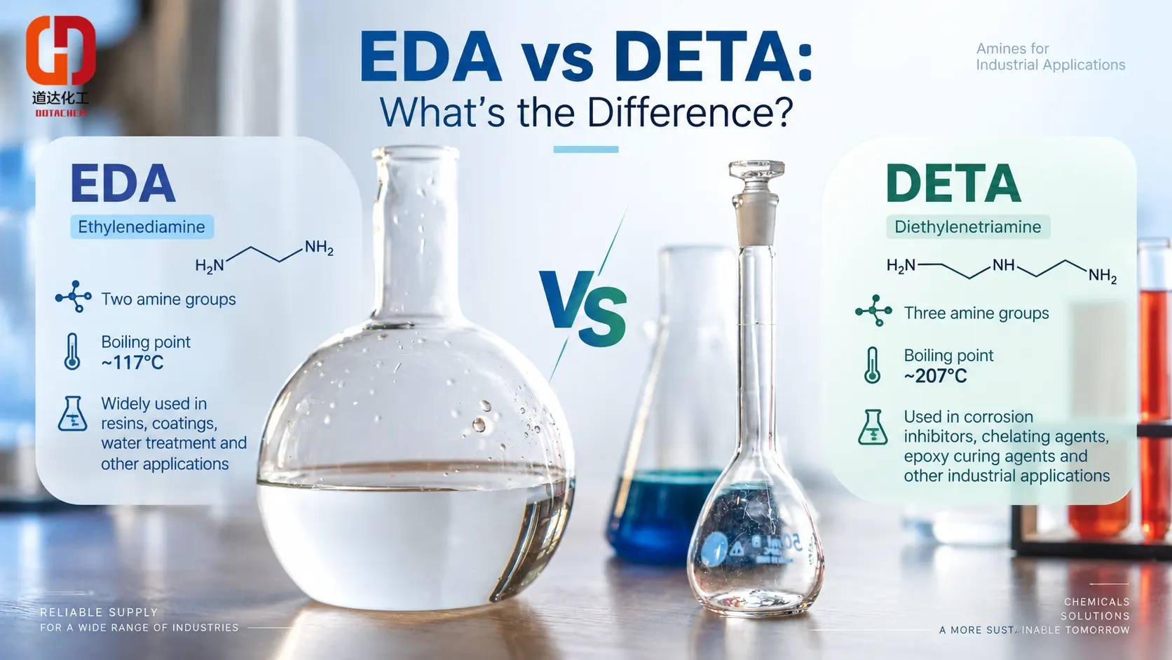 Ethylenediamine (EDA) بمقابلہ Diethylenetriamine (DETA): وہ کیسے مختلف ہیں؟